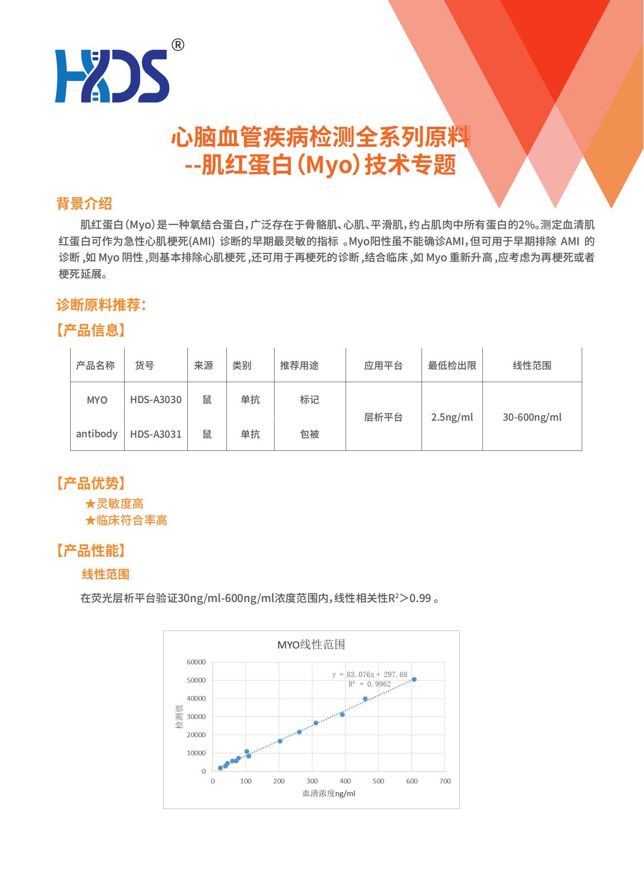 心腦血管疾病檢測(cè)全系列原料--肌紅蛋白（Myo）技術(shù)專(zhuān)題_00.jpg
